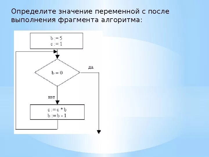 Блок переменная