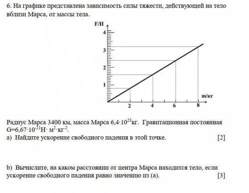 На графике представлена зависимость силы тяжести, действующей на тело вблизи мар