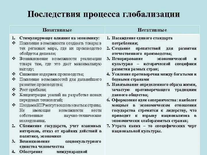 Последствия процесса глобализации позитивные и негативные. Положительные и отрицательные последствия глобализации. Положительные и отрицательные последствия глобализации в экономике. Отрицательные последствия глобализации.