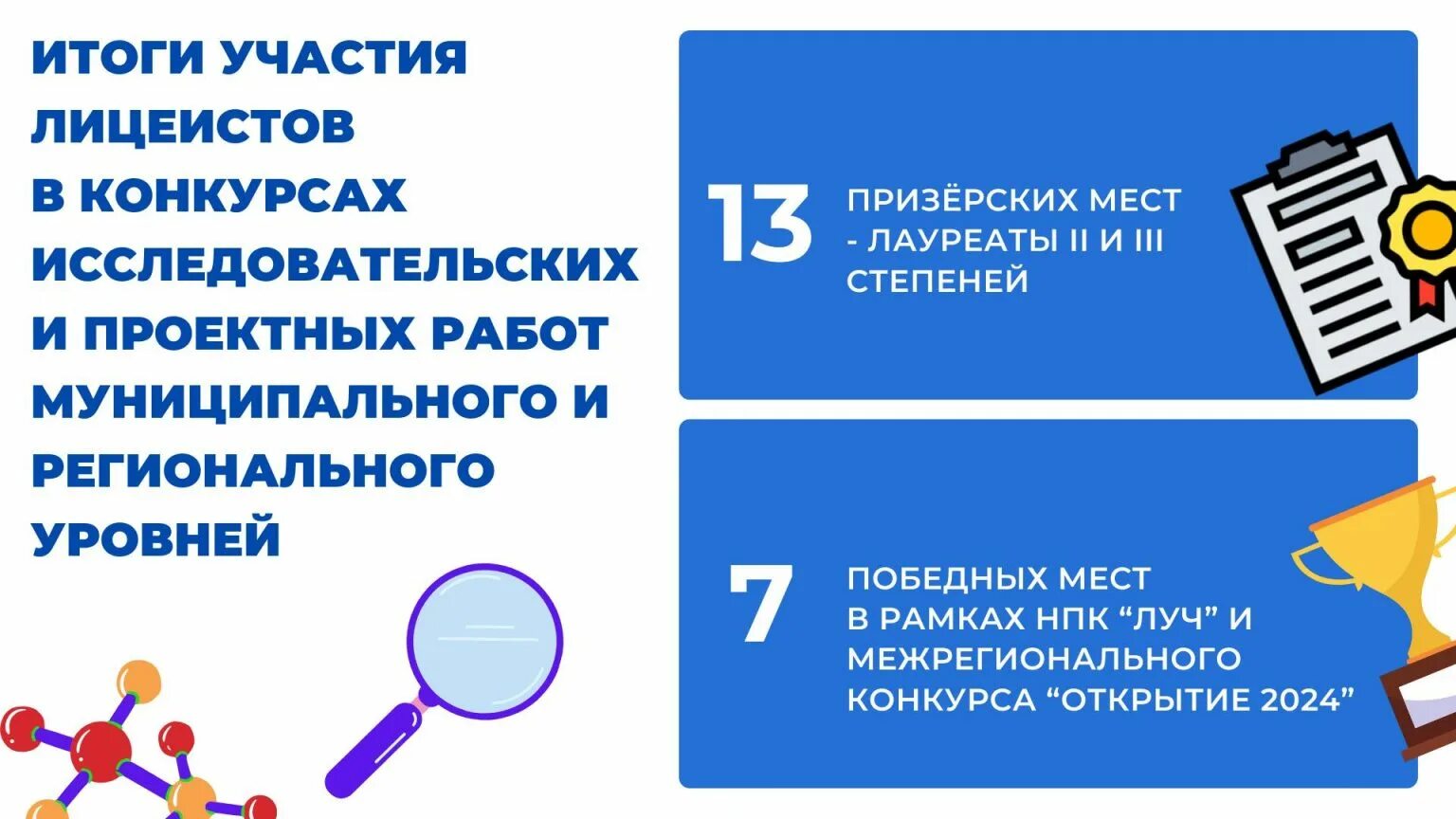 Итоги 2023 2024 учебного года презентация. График школьных каникул. Этапы всош 2023-2024. Языковые аспекты английского языка. 2023-2024 учебного года важная информация.