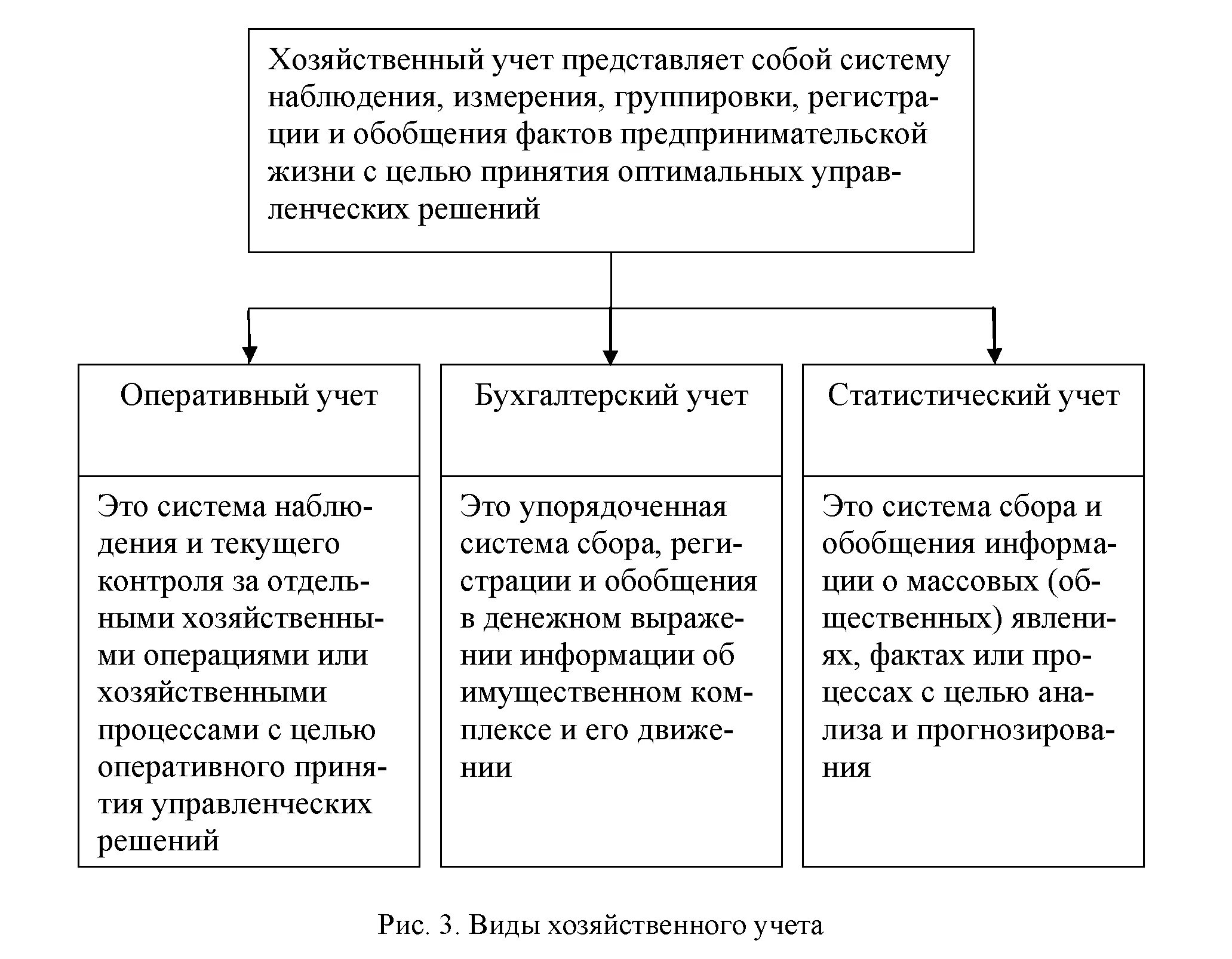 Виды хозяйственного учета оперативный статистический бухгалтерский. Понятие и виды хозяйственного учета. Оперативный учет статистический учет бухгалтерский учет. Понятие о хозяйственном учете его виды. Хозяйственный учет представляет собой