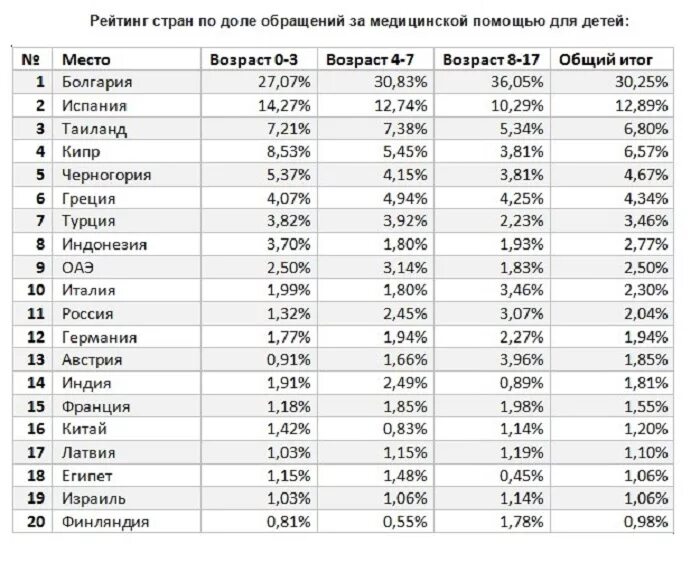 Рейтинг стран по уровню жизни. Рейтинг стран по уровню жизни таблица. Рейтинг стран Азии по уровню жизни. Список стран по рейтингу