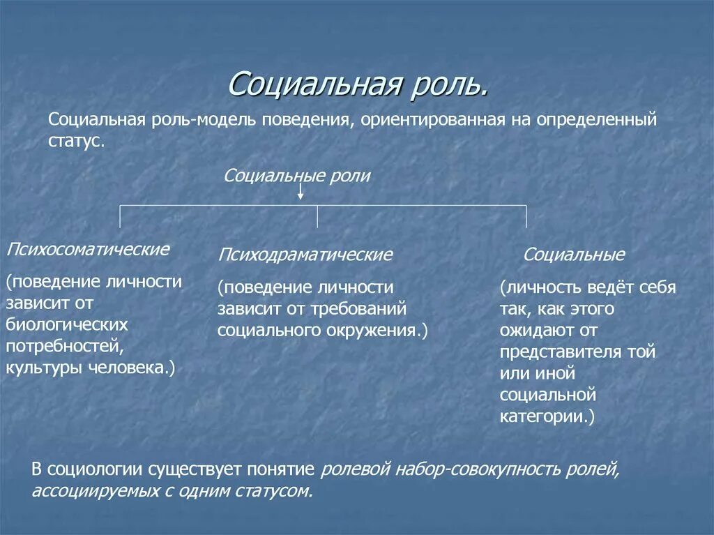 Понятие социальная роль виды ролей. Типы социальных ролей. Разновидности социальных ролей. Социальная роль виды ролей. Социальная роль виды социальных ролей.