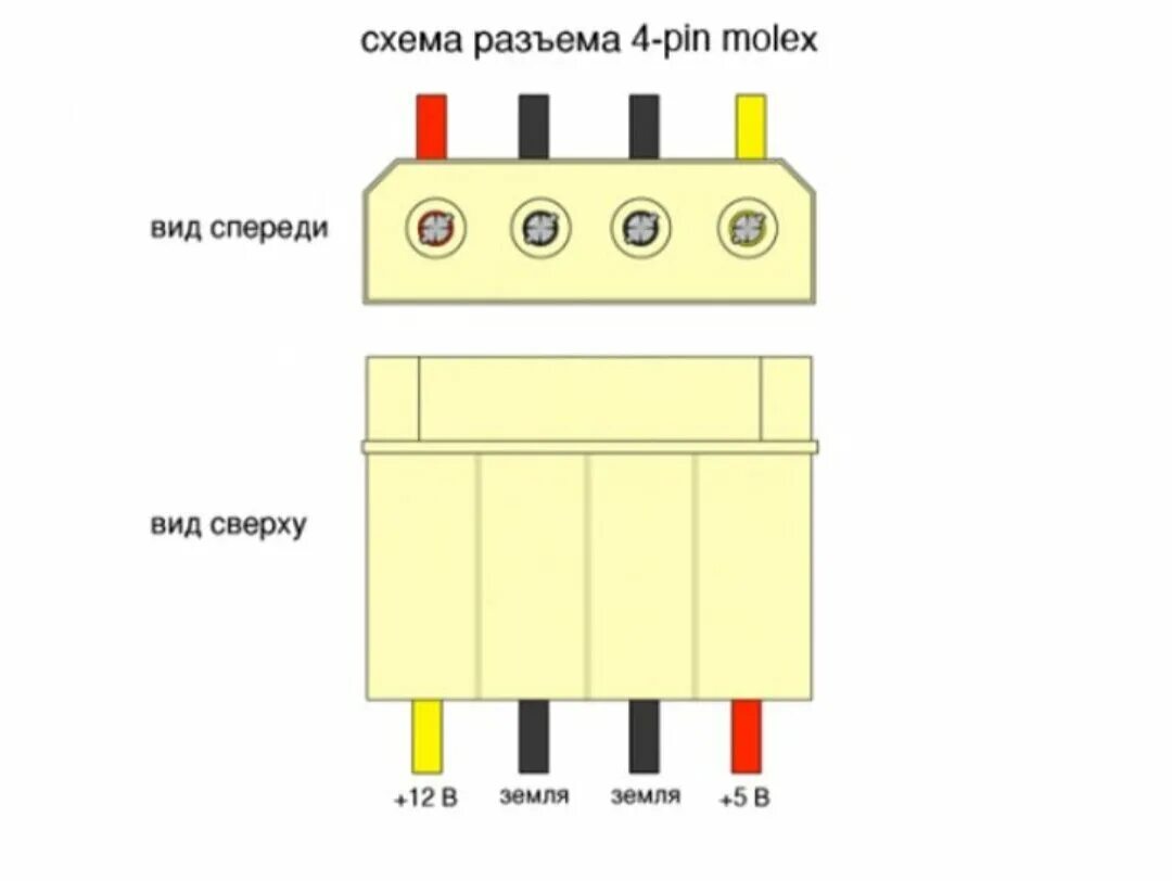 Как подключить вентилятор 4 pin. Распиновка разъема molex 4 pin. распиновка разъема вентилятора 3 пин.