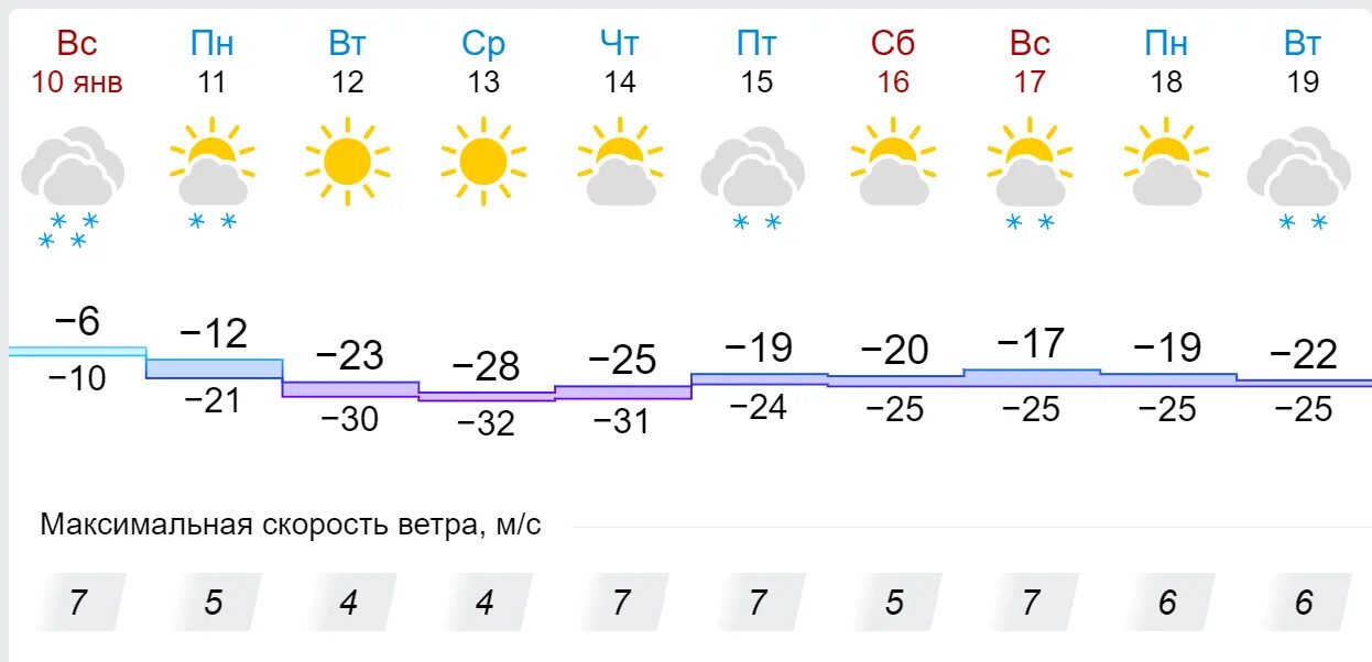 Гисметео набережные на 10 дней погода. Погода в Уфе. Погода в Уфе на 10. Погода в Уфе на 10 дней. Погода в Уфе сегодня.