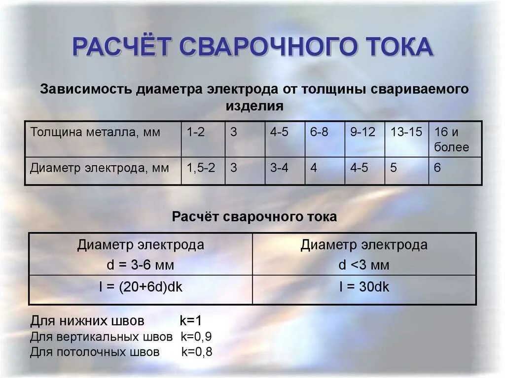 Как узнать диаметр электрода для сварки. Таблица сварочного тока для электродов и толщины металла. Ток сварки в зависимости от толщины металла. Сварочный ток для электрода 4 мм. Электрод 3 мм ток