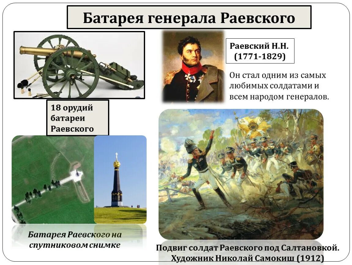 Бородинское сражение батарея. Отечественная война 1812 батарея раевского. батарея раевского в бородинском сражении кратко. подвиг батареи раевского. батарея орудий 1812.