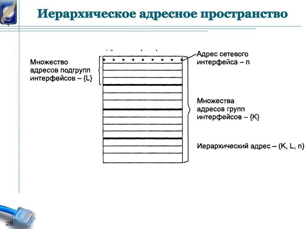 Адресное пространство операционной системы. Плоская организация адресного пространства. адресное пространство как выглядит. иерархическая структура адресного пространства. плоское адресное пространство это.