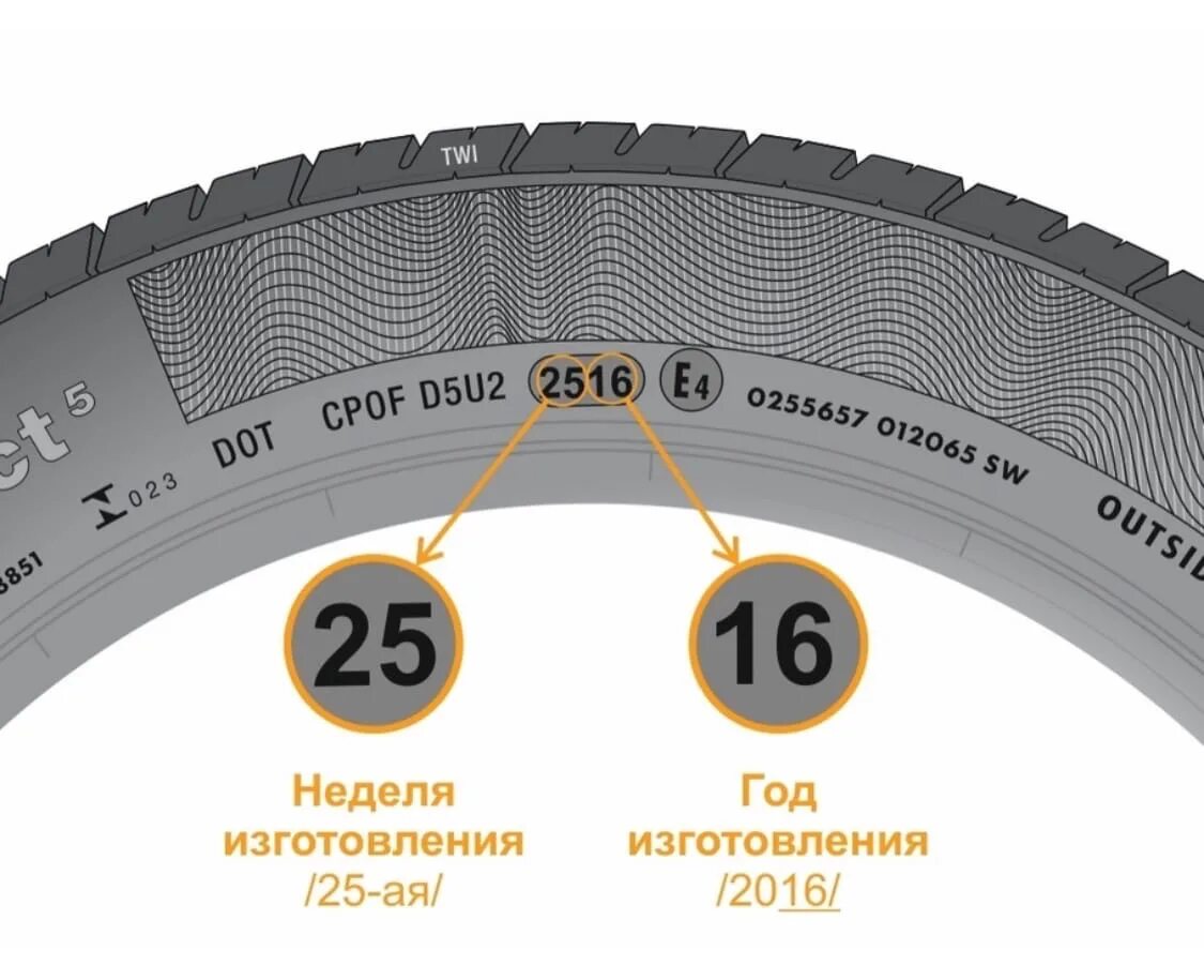 Картинки ДИАМЕТР КОЛЕСА АВТОМОБИЛЯ С МАРКИРОВКОЙ