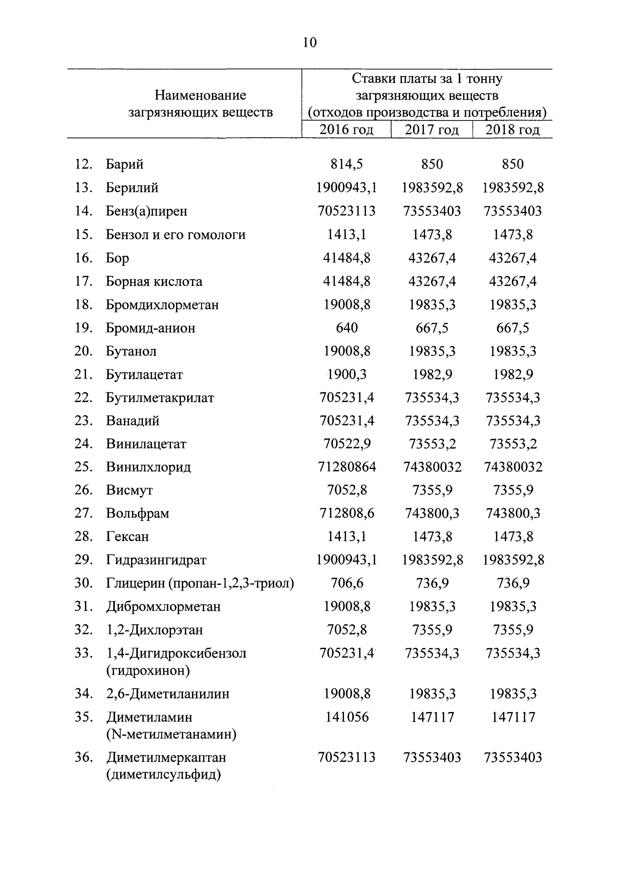 Постановление правительства 913.