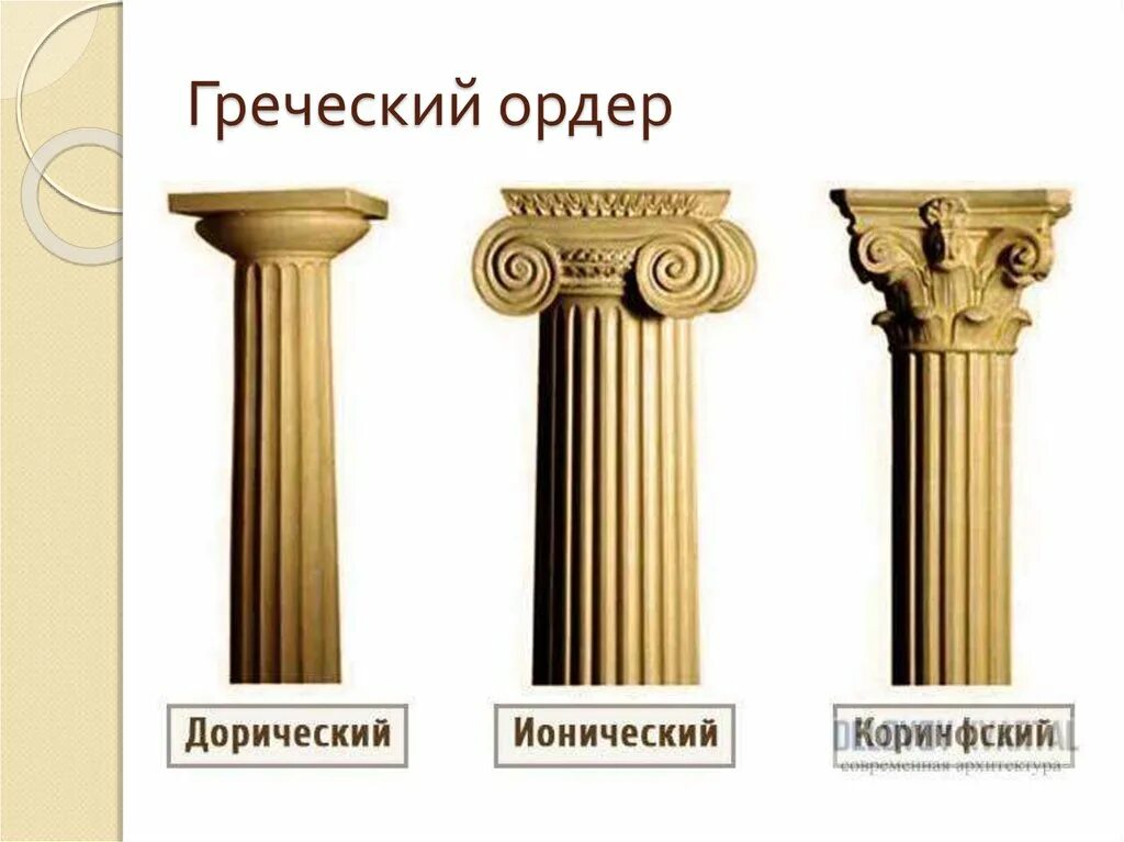 Назовите древнегреческого. Ордерная система древней Греции. Ордерная система древней Греции Коринфский. Ордер ионический дорический Греция. Дорический ионический Коринфский Тосканский.