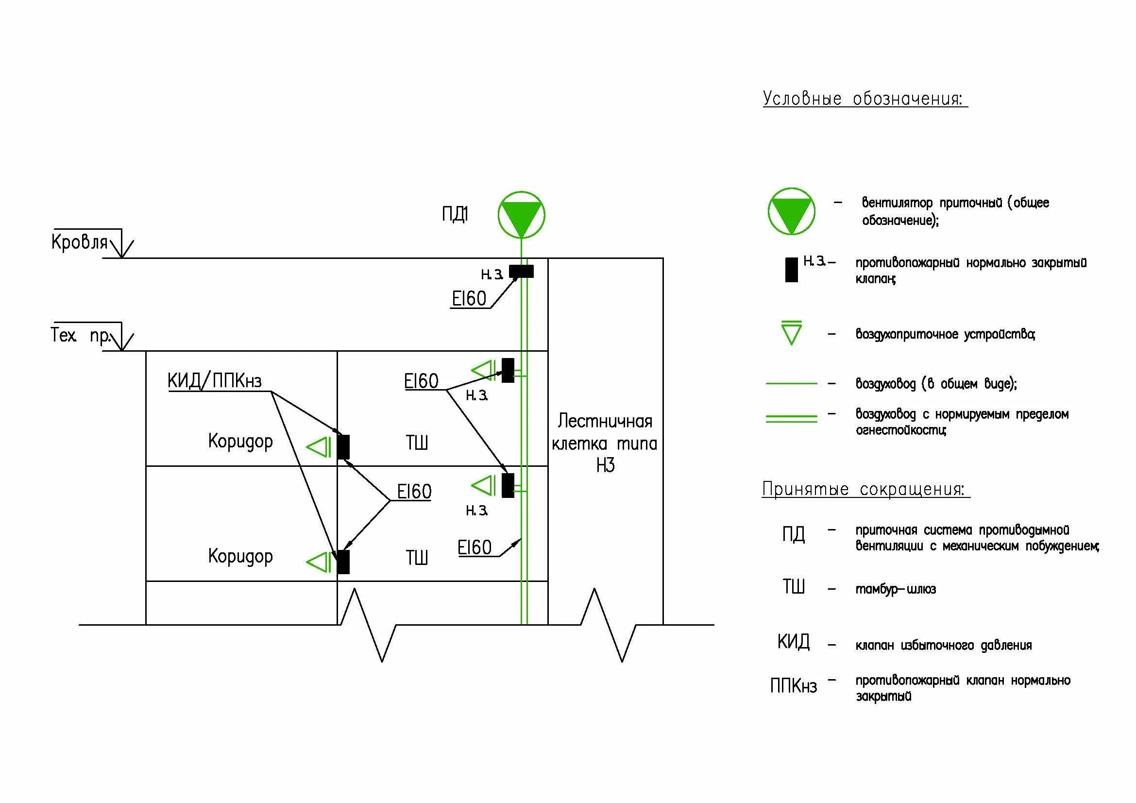 Подпор воздуха при пожаре. Клапан избыточного давления на схеме вентиляции. Схема подпора в тамбур шлюз. Тамбур-шлюз с подпором воздуха при пожаре. Тамбур шлюз 1 типа с подпором воздуха.