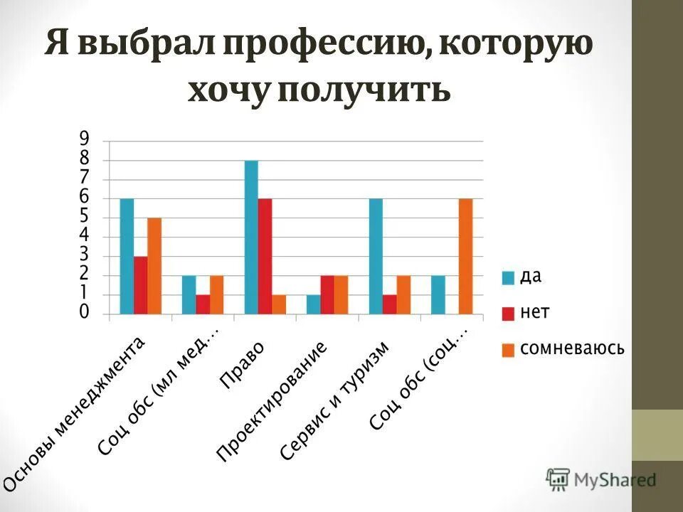 Анкета по профессиональному самоопределению. Диагностический инструментарий это. Анкета по выбранной профессии. Тесты профориентации для школьников. Профориентационная работа педагога-психолога в школе.