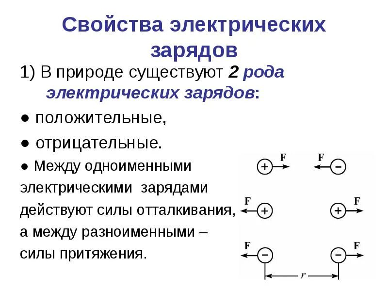 Электрический заряд какие виды. Электрический заряд. Заряды в природе. Какие два рода электрических зарядов существуют. Электрические зарядкр.