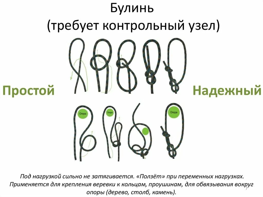 Контрольный узел. Булинь узел схема. Узел булинь вокруг опоры.