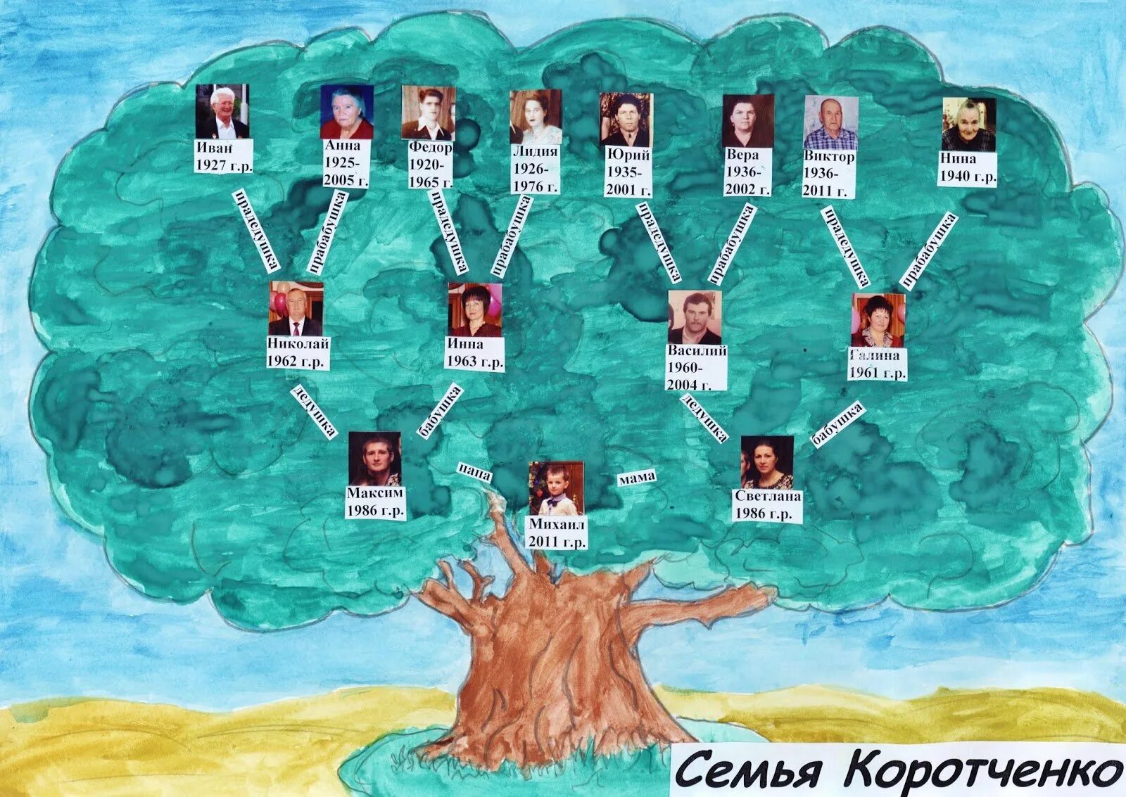 Изобрази свою родословную 2 класс окружающий. Генеалогическое дерево 2 класс окружающий мир. древо семьи 2 класс окружающий мир. задание по окружающему миру 2 класс родословное дерево. проект моя родословная.