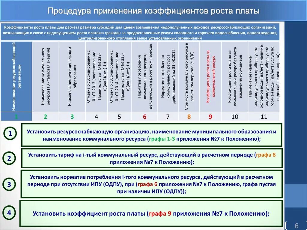 Название ресурсоснабжающей организации. Наименование коммунального ресурса. Виды коммунальных ресурсов. Ресурсоснабжающие организации список.