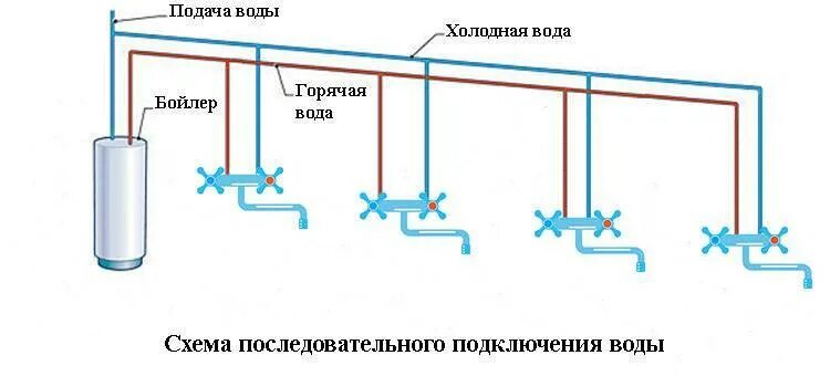 Холодной и горячей воды данный. Схема подключения бойлера с рециркуляцией горячей воды. Схема подключения водонагревателя в многоквартирном доме. Схема последовательного подключения водонагревателей 3шт. Подключение бойлера с рециркуляцией схема.