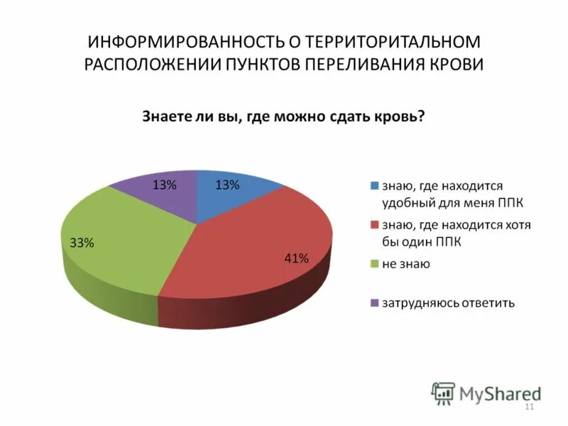 роль социология и исследования. переливания крови статистика смертности. степень информированности источника. жизненное социологическое исследование. социологическое исследование это в социологии.