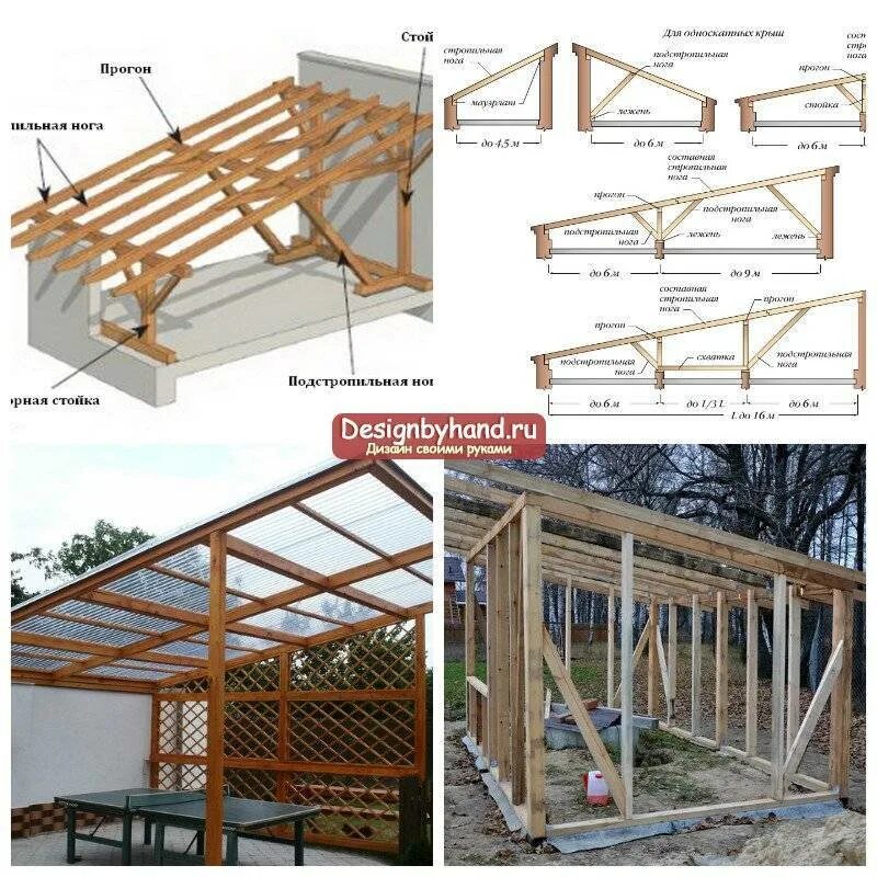 Схема стропил односкатной крыши пристройки. Конструкция стропильной системы односкатной крыши. Схема односкатной стропильной системы пристройки. Стропила для односкатной крыши 4 метра. Односкатная крыша беседки своими руками чертежи