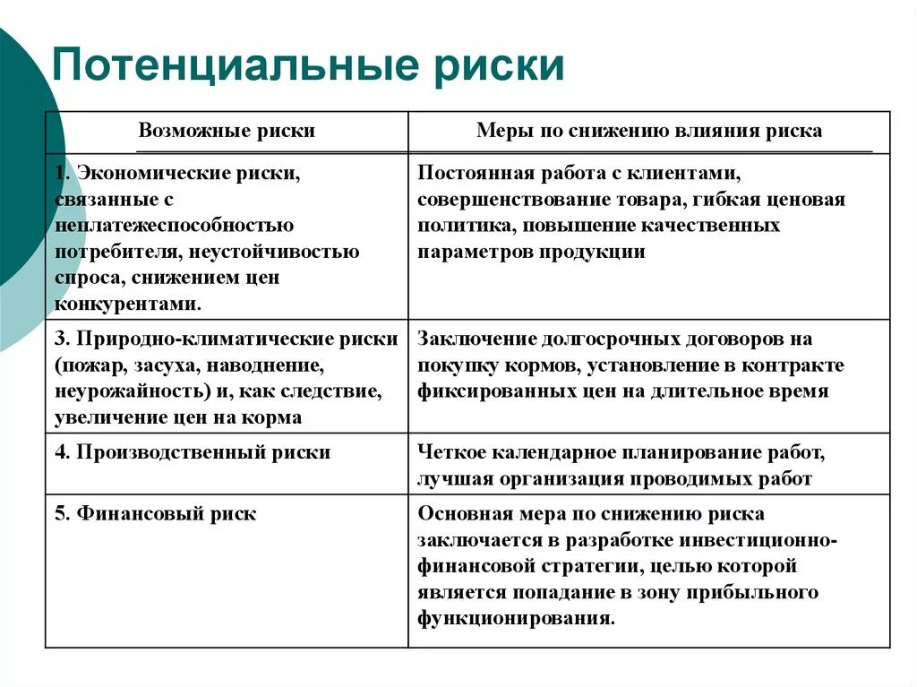 Меры по снижению риска. Меры снижения рисков. Примеры экономических рисков. Примеры потенциальных рисков.