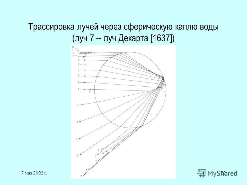 Поддержка трассировки лучей. Трассировка лучей. первая трассировка лучей. программа трассировки лучей. трассировка лучей солнца.