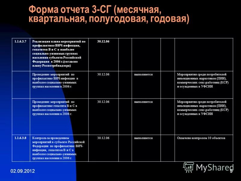 Составить план мероприятий по профилактики гепатита в. План мероприятий по профилактике ВИЧ инфекции в библиотеке. Рабочий план реализации проекта профилактика заболеваний. Мероприятия по профилактики гепатита в в парикмахерской. План мероприятий профилактики вич