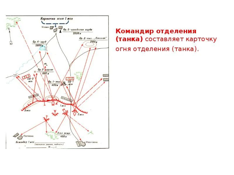 Участок ведения огня. Карточка огня мотострелкового отделения в обороне. Карточка огня мотострелкового отделения в наступлении. Карточка огня МСО. Карточка огня командира МСО.