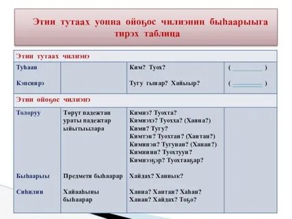 Этии