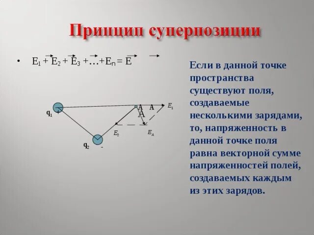 Принцип суперпозиции полей формула. Принцип суперпозиции для напряженности. Принцип суперпозиции электрических полей. Принцип суперпозиции для потенциала электростатического поля..