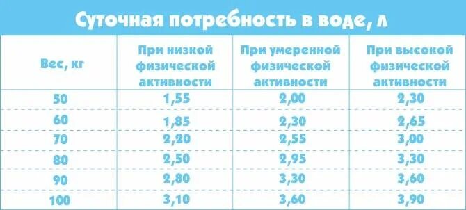 Сколько воды пить новорожденным