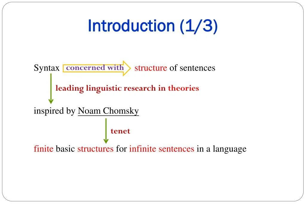 Syntax examples. English syntax. what is syntax. what is the example of syntax. syntax in english grammar.