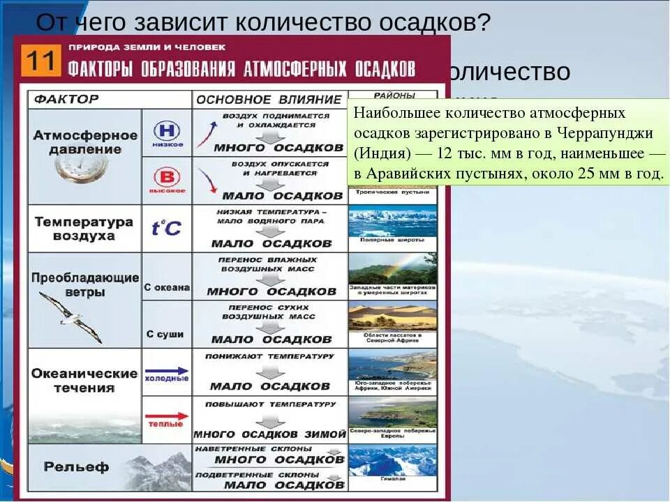 Факторы образования атмосферных осадков. От чего зависят осадки. От чего зависит атмосферное давление география. Причины атмосферных осадков.