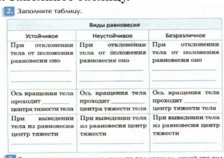 Состояния равновесия таблица