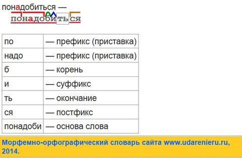 Глагол приставка корень суффикс суффикс