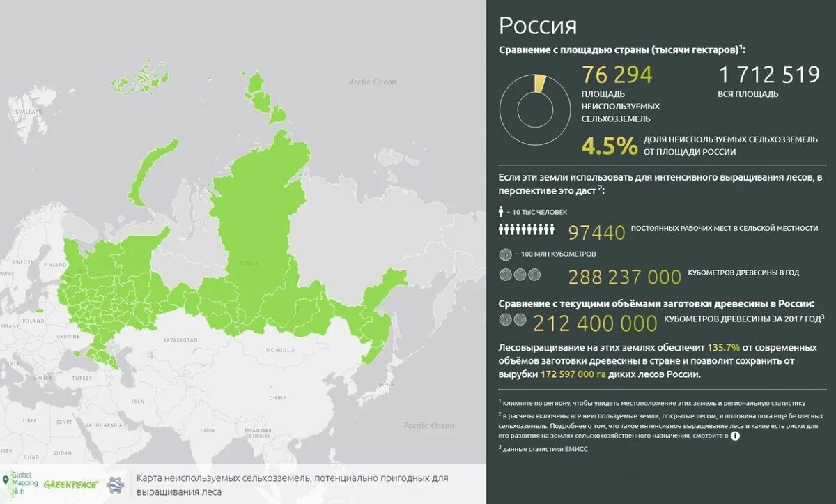 Количество земель из всех. Количество лесов в россии. площадь лесов в россии. территория лесов в россии. площадь лесов в россии 2025.