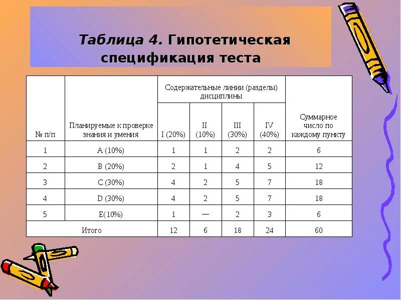 Таблица теста. Спецификация тестов. Таблица для теста. Спецификация к тесту. Таблица для результатов теста.