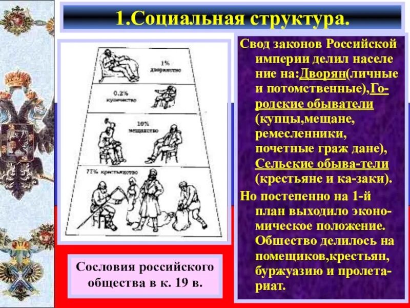 Социальная структура Российской империи. Социальная структура общества. Слои общества. Сословия в Российской империи. Назовите слои общества