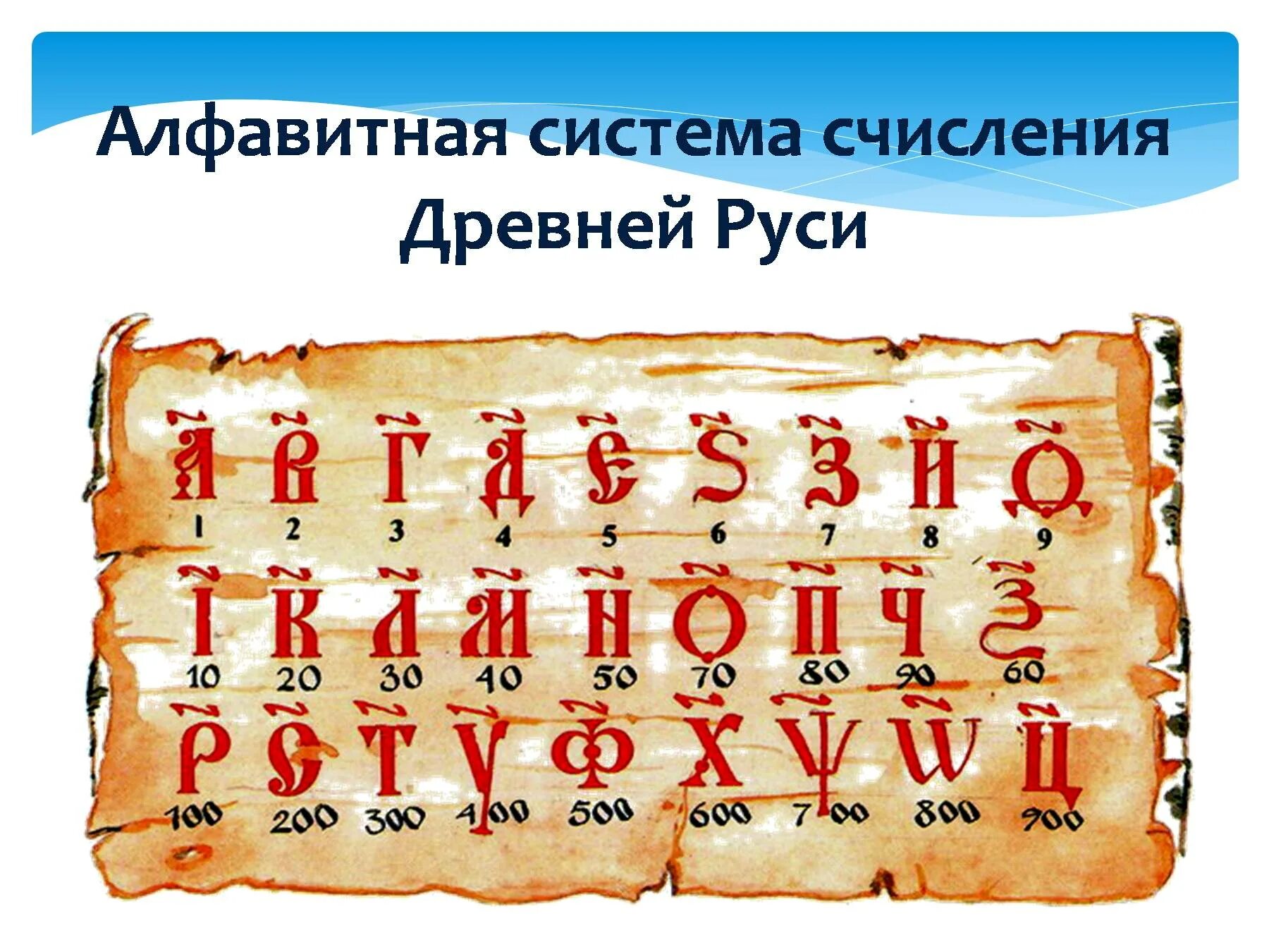 Древности 5 букв. Алфавит при Петре 1 и до Петра. Как писали числа в древней Руси. Цифры древних славян. Древние славянские цифры.