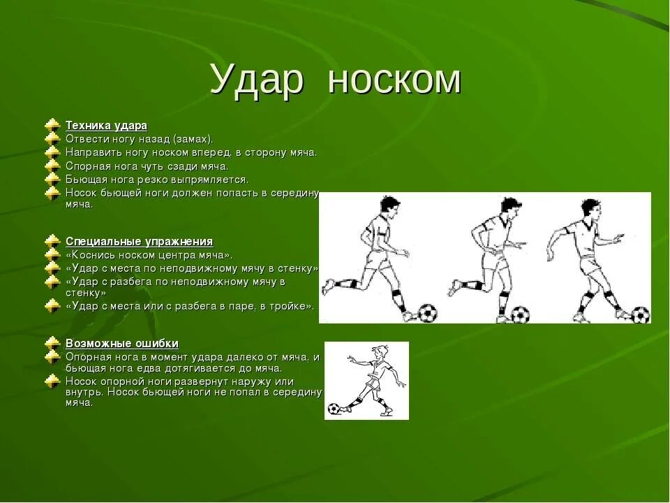 Техника удара в футболе. Удар по мячу в футболе. Техника удара по мячу в футболе. Техника удара по мячу ногой.