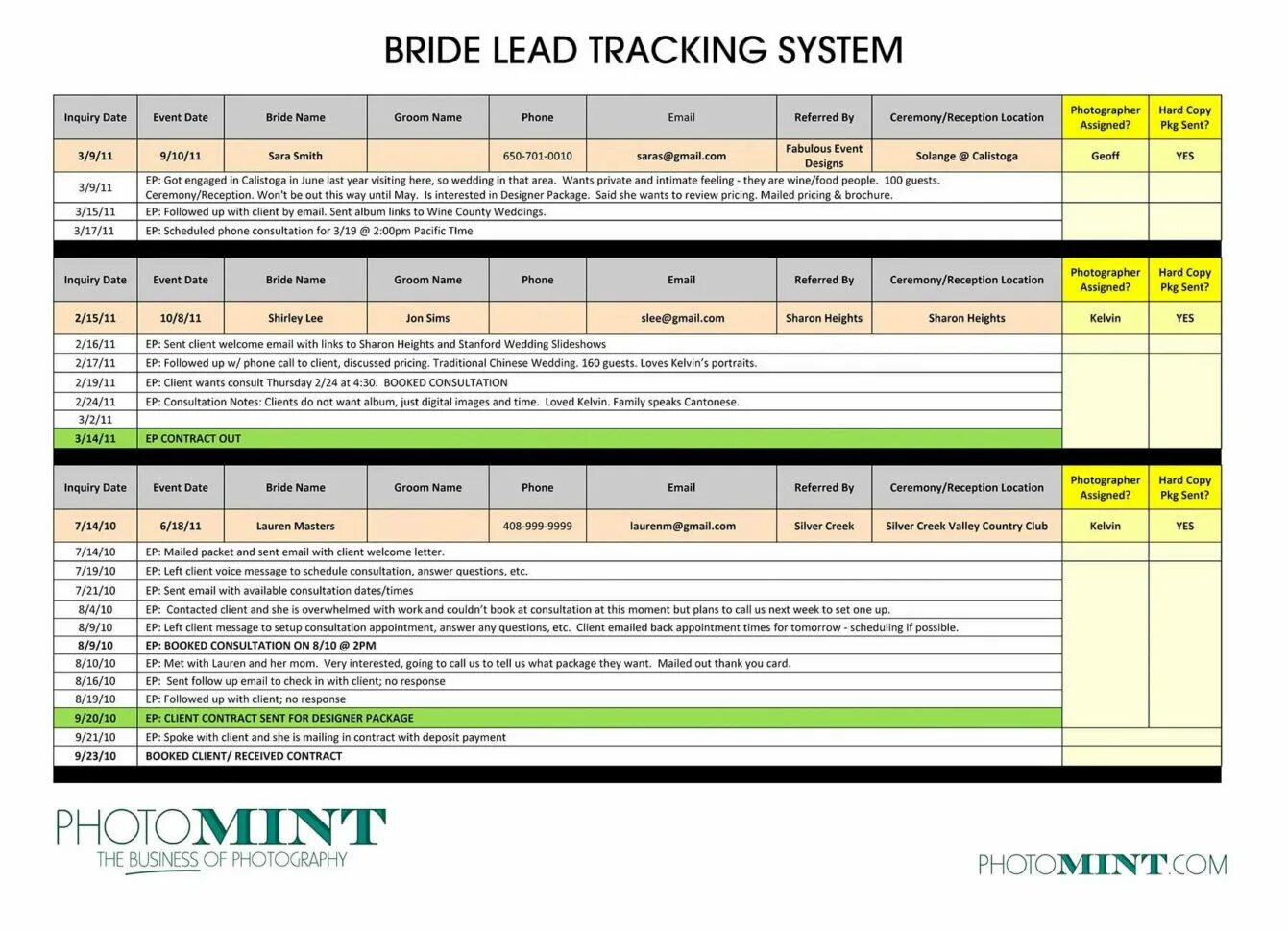 Lead tracking. Почта для прайсов. Lead list Spreadsheet. Lead form ювелирка таргет пример. Minutes of meeting Spreadsheet API.