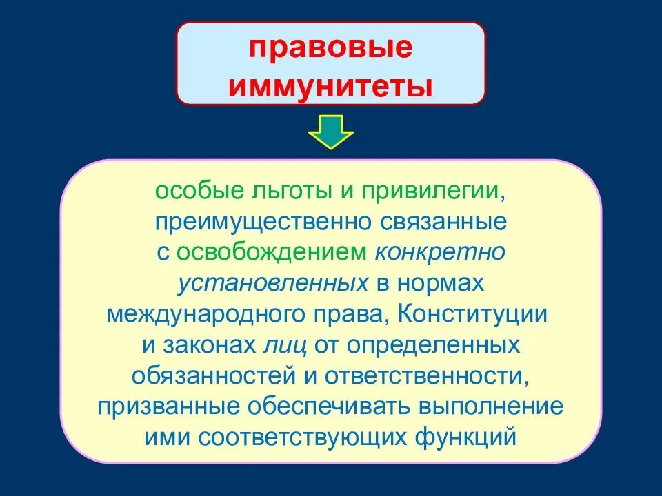 Привилегии в правовом статусе. Правовые привилегии. правовые льготы привилегии и иммунитеты. правовые привилегии примеры. правовой иммунитет пример.