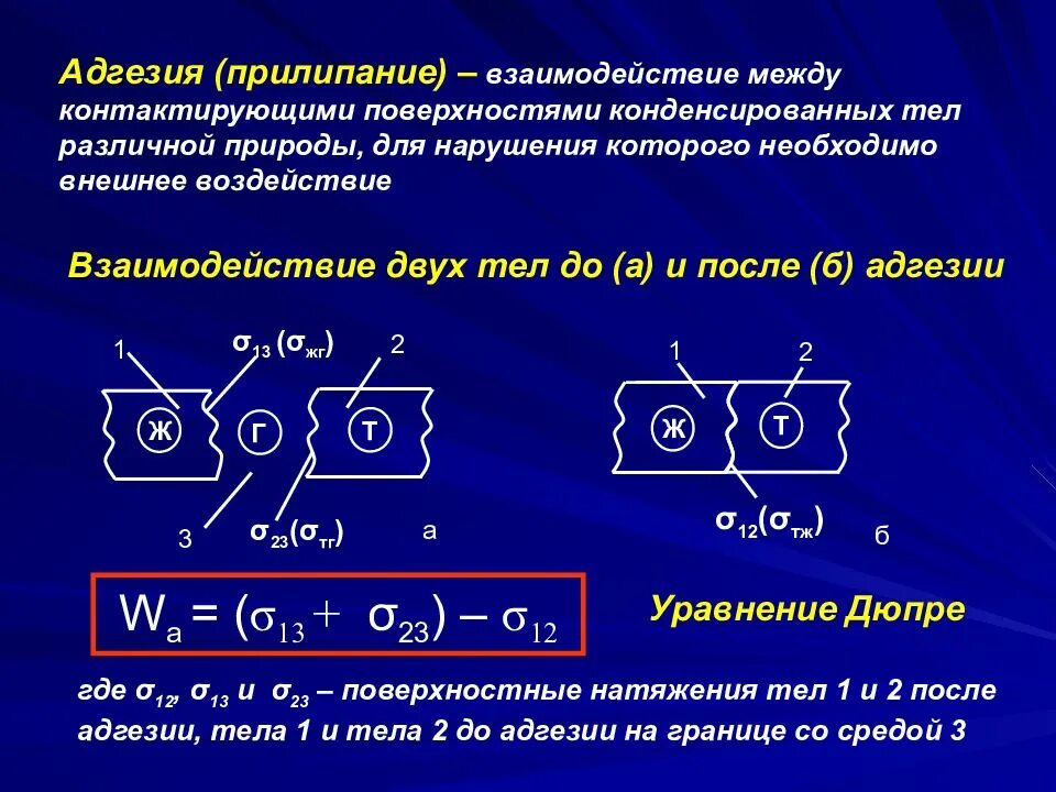 Адгезия металла. Адгезионное взаимодействие. Понятие адгезии. Теория адгезии. Теории адгезии полимеров.