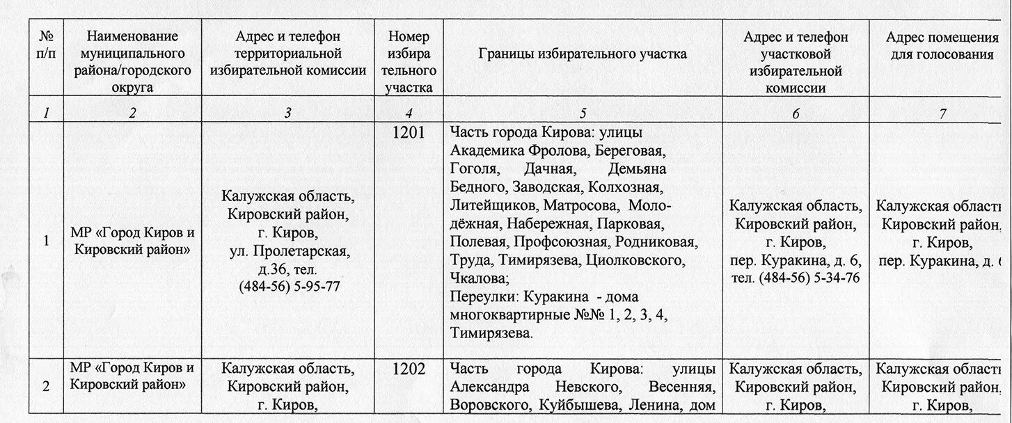 Цик россии адрес избирательного участка