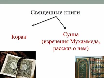 Сборник изречений мухаммеда и рассказов очевидцев