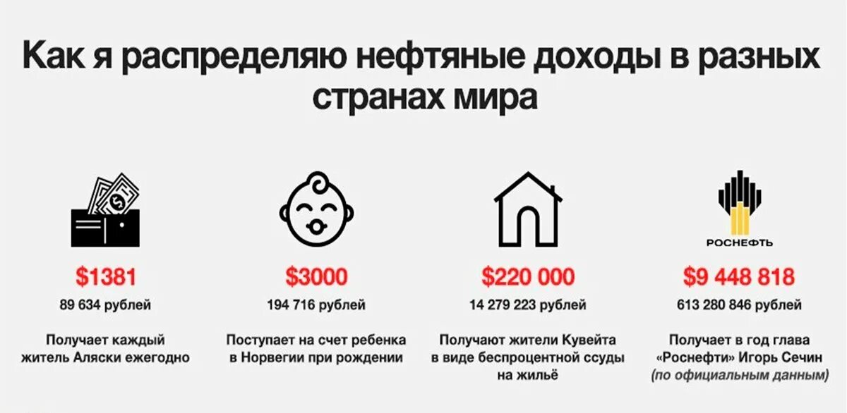 Уровень налоговых поступлений в казахстане. Выплаты за нефть. Рост цен на нефть по годам. Динамика цен на нефть. Численность аляски.