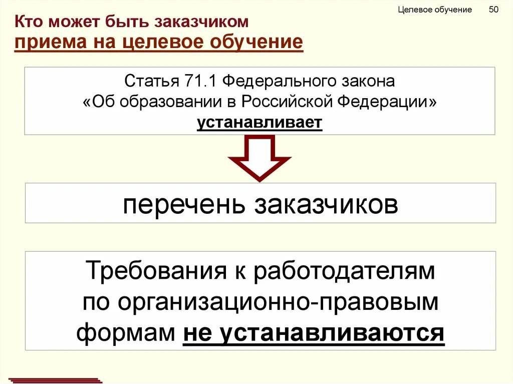 Портал целевого обучения. Целевое обучение. Прием на целевое обучение. Целевое обучение презентация. Кто может быть заказчиком целевого обучения.