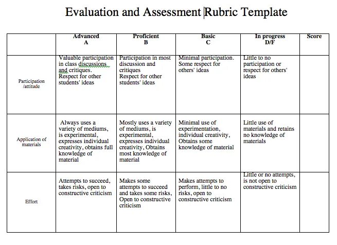 Https dzen ru news rubric quotes 0. Assessment rubrics. IELTS Assessment rubric. Rubric конструктор. Essay rubrics.