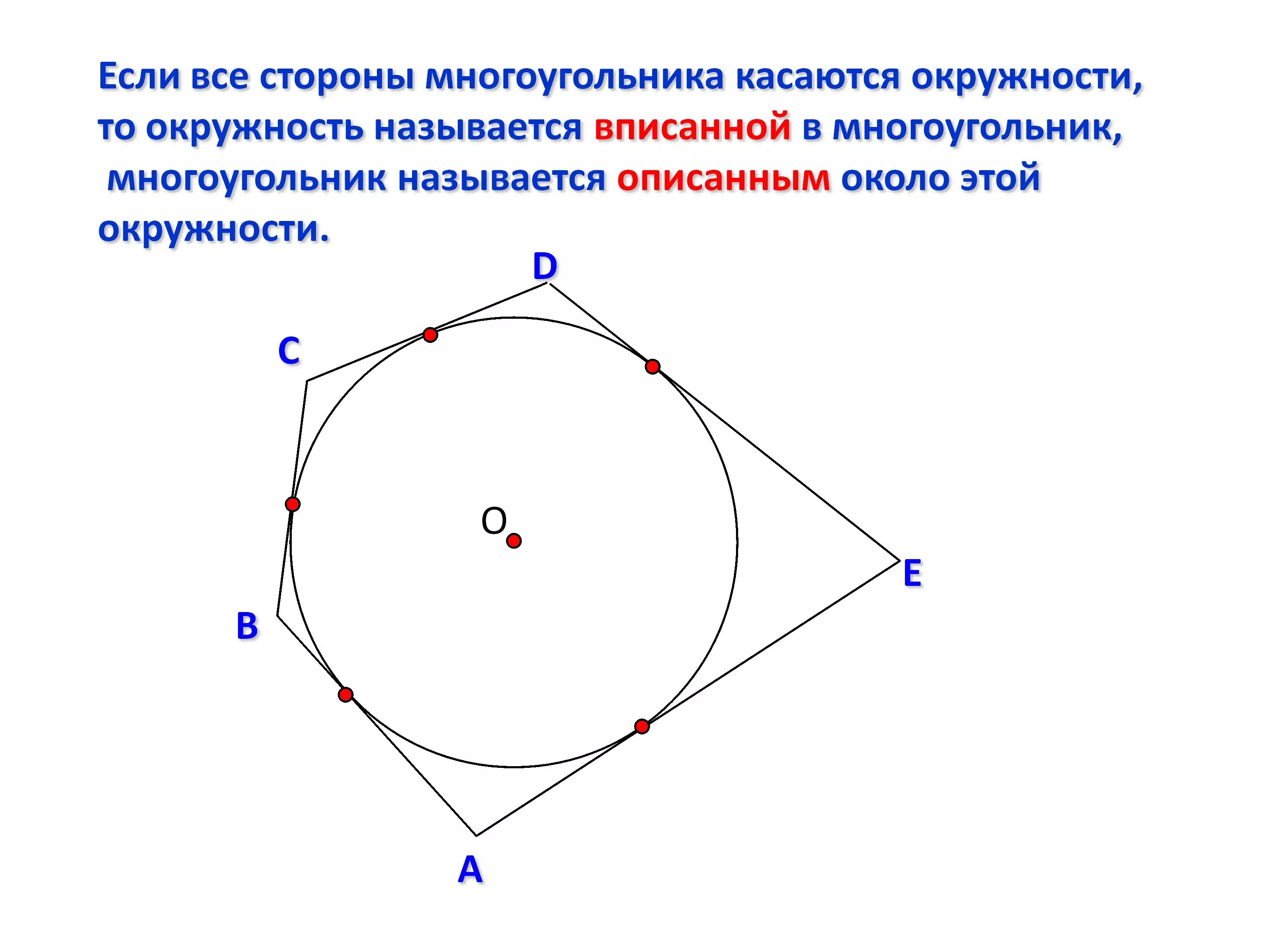 Стороны многоугольника вписанного в окружность