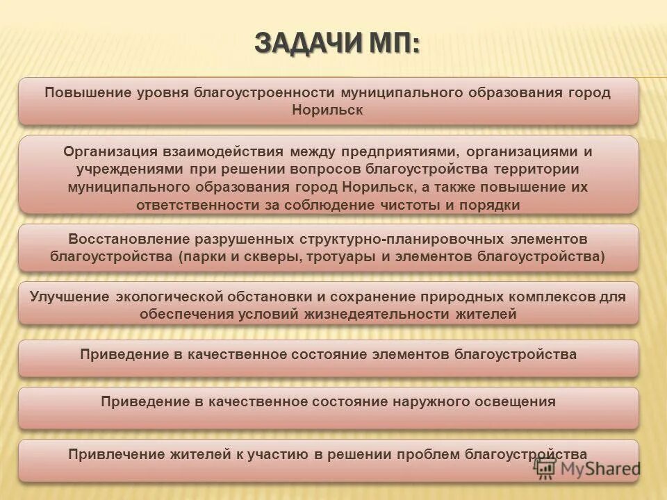 Программа благоустройства территории муниципального образования. Программа благоустройства территории муниципального образования